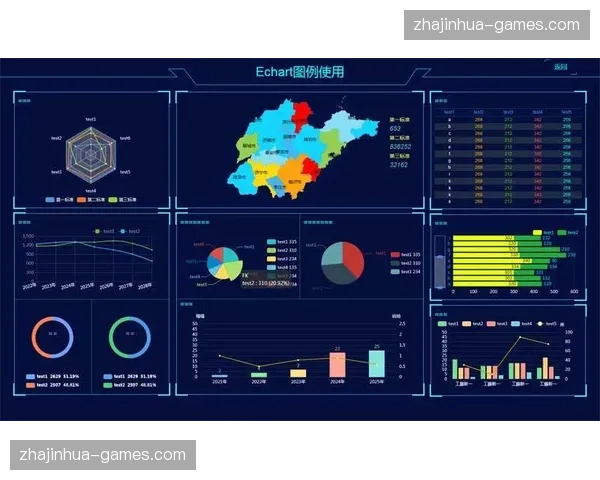用户行为热力图实时推送到导播端 指导转播镜头焦点的切换